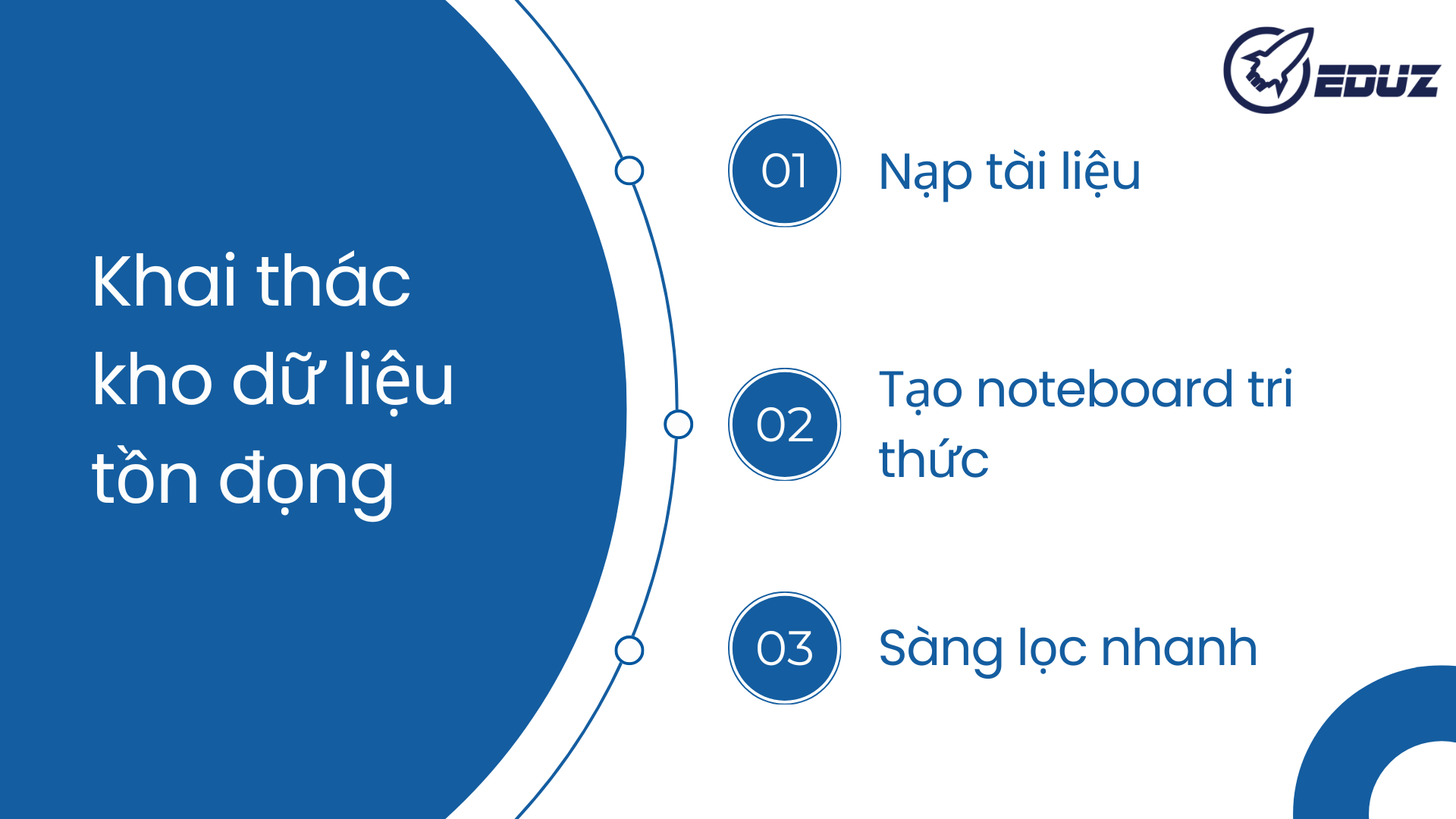 1. Khai thác kho dữ liệu tồn đọng
